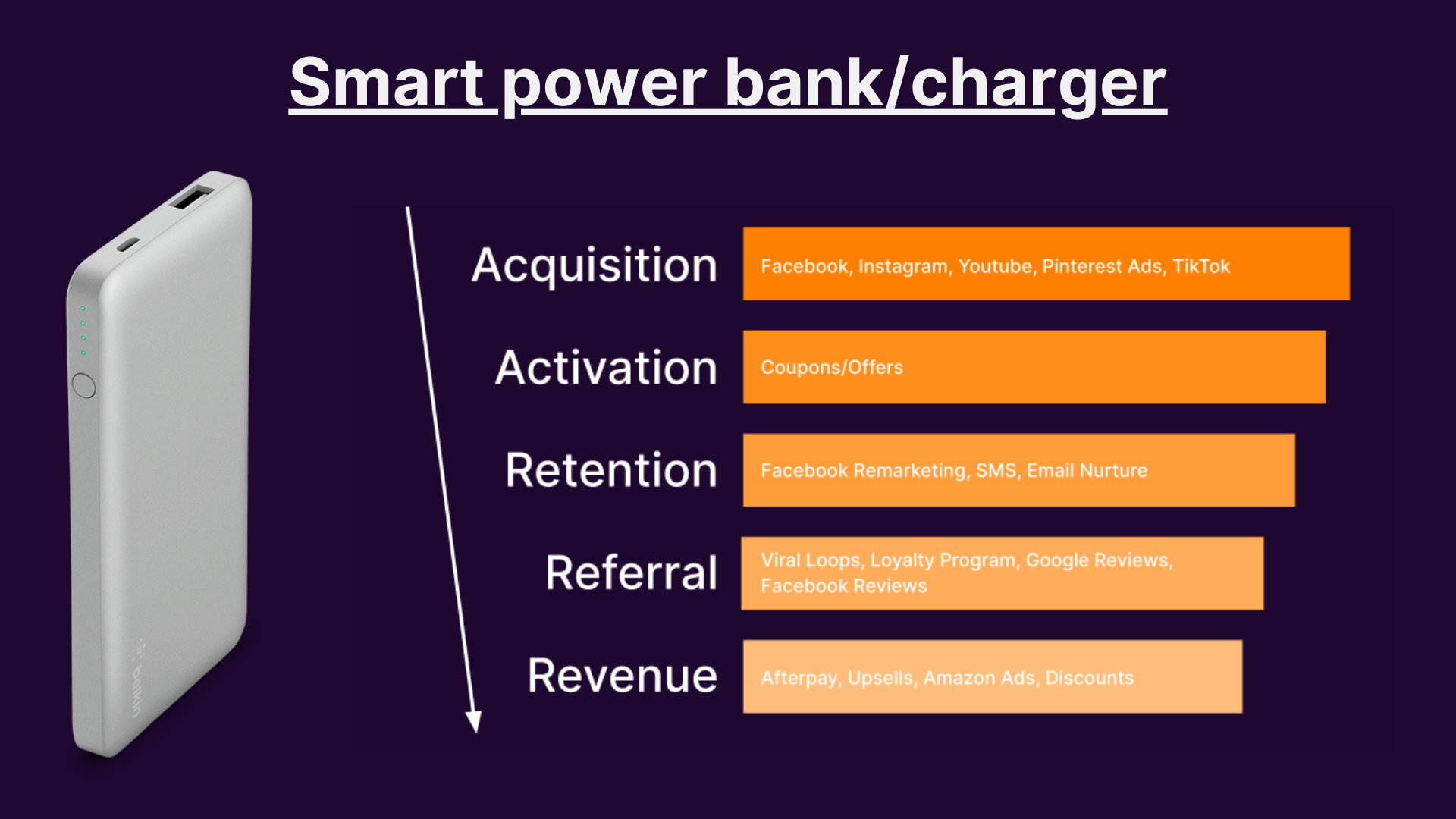 My Funnel gallery image