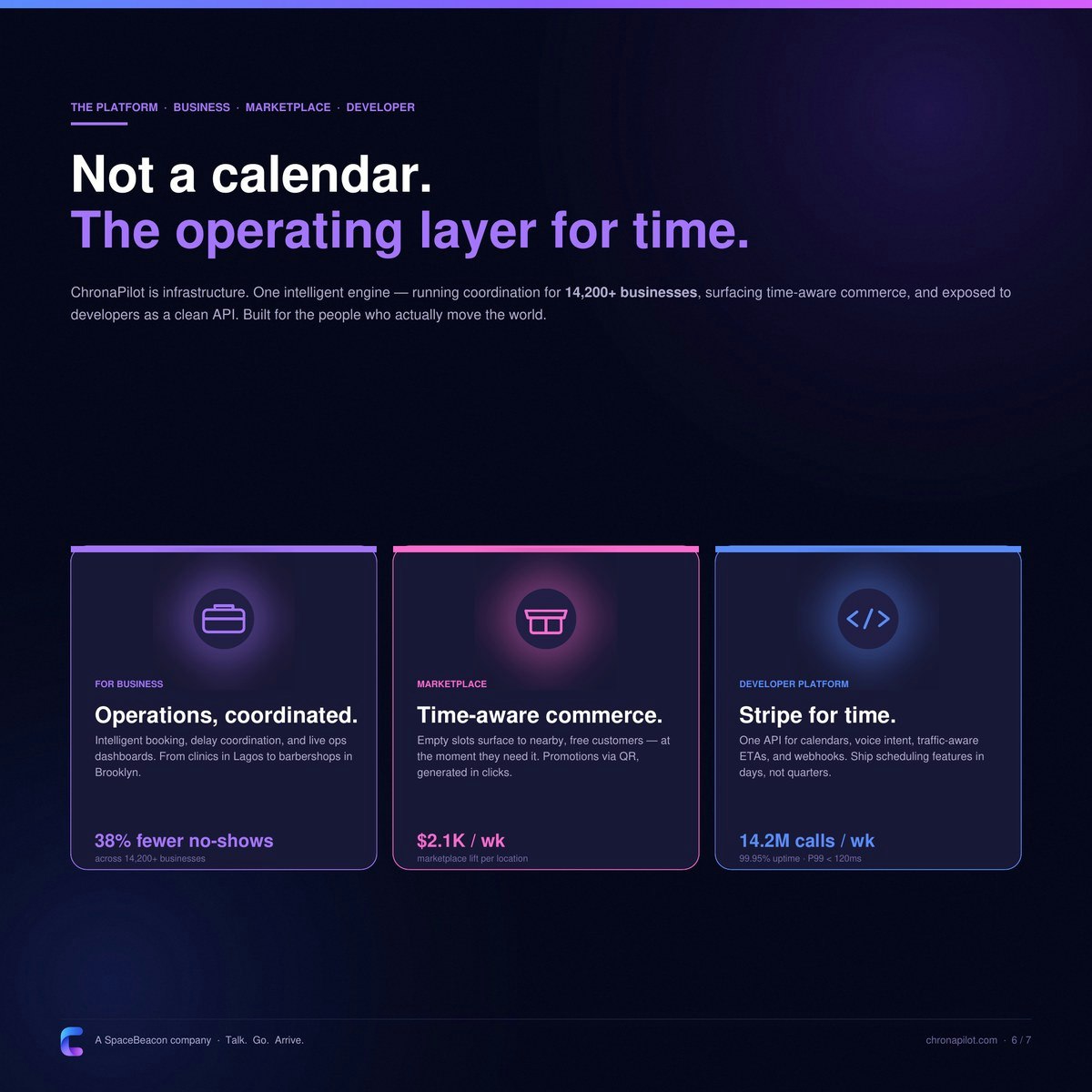 ChronaPilot — Never be late again. gallery image