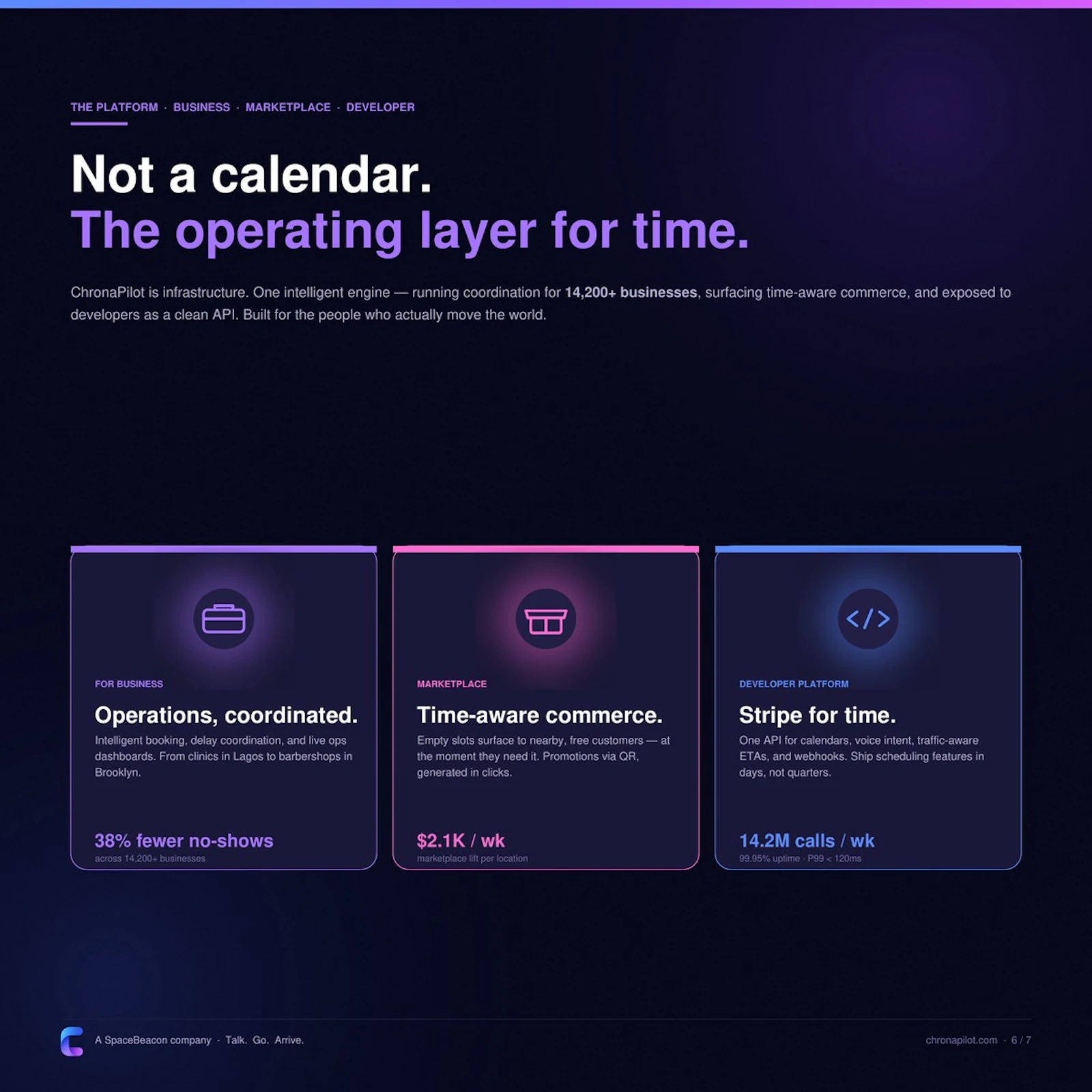 ChronaPilot — Never be late again. screenshot 6
