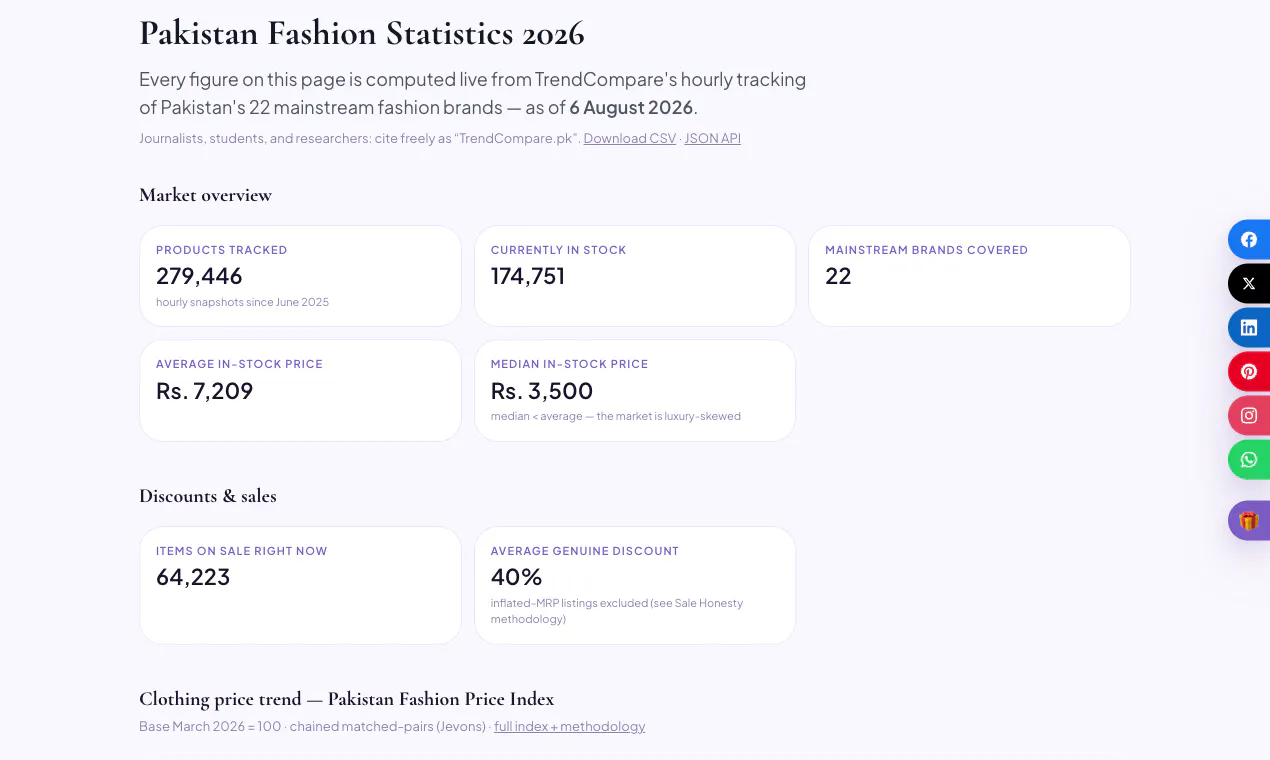 TrendCompare.pk gallery image