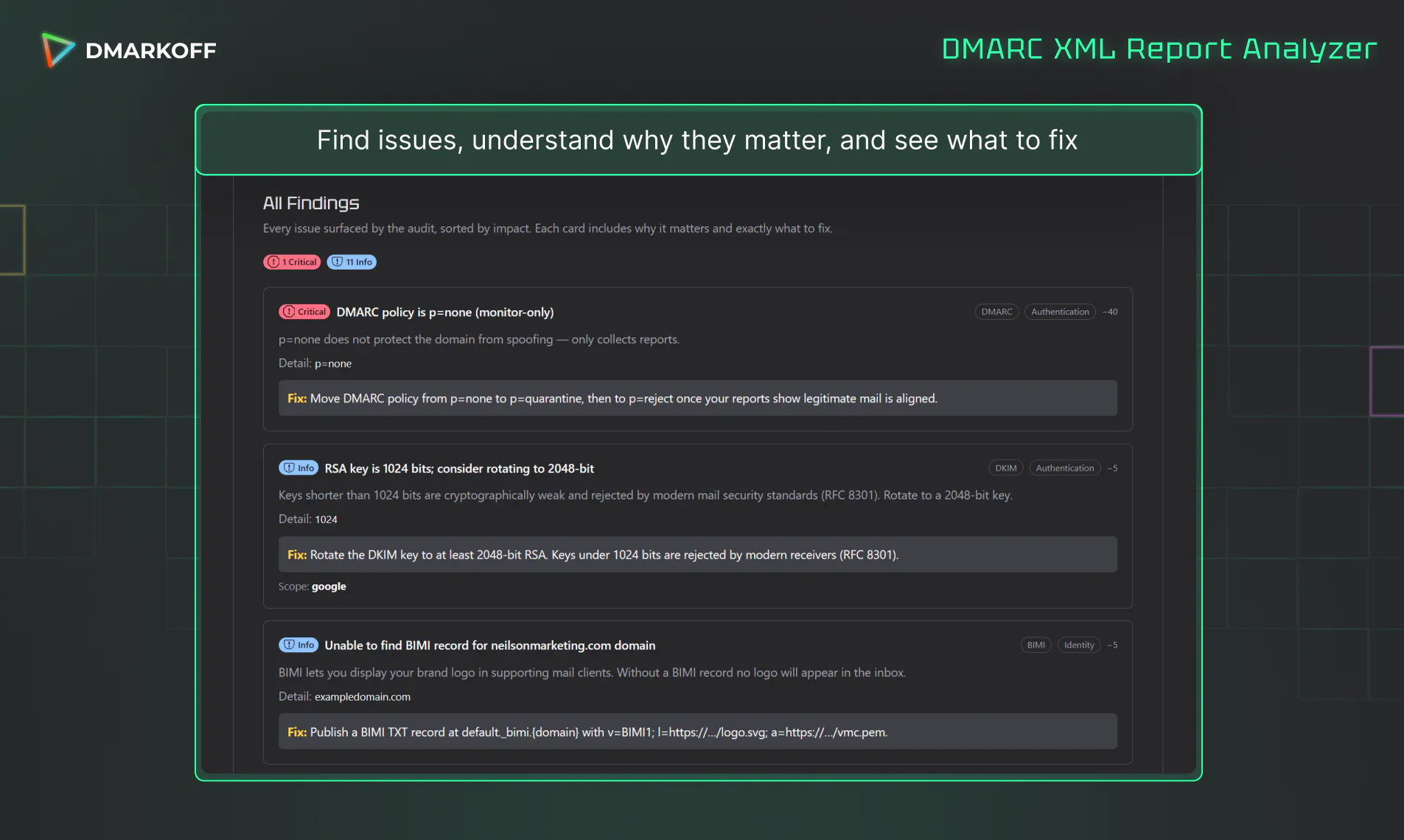 DMARC XML Report Analyzer by DMARKOFF gallery image