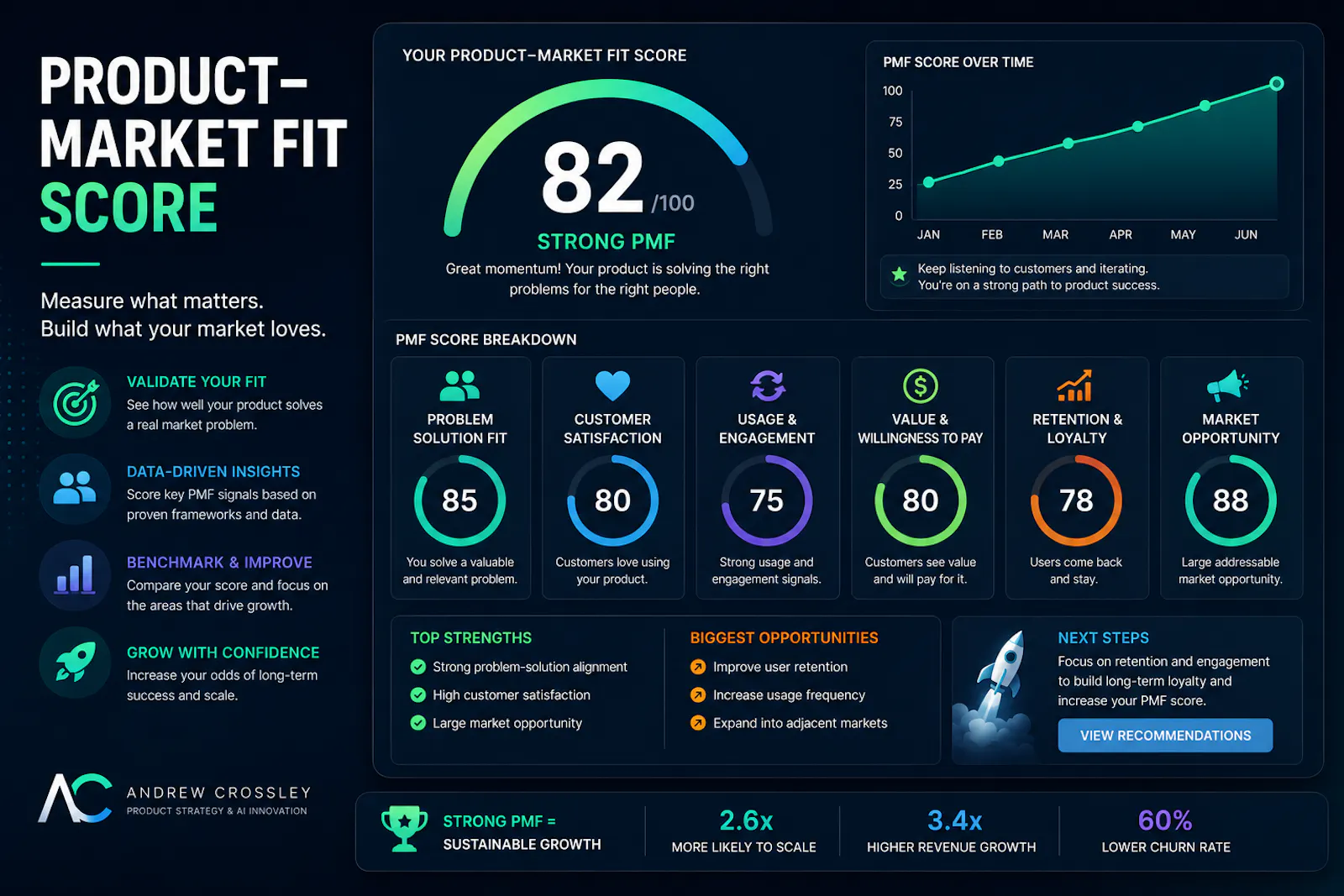Product-Market Fit Score screenshot 1