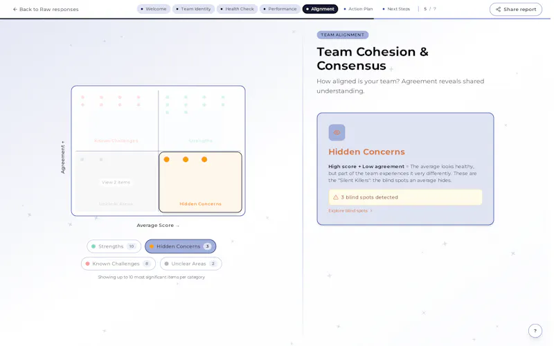 PEAKTEAMS screenshot 2