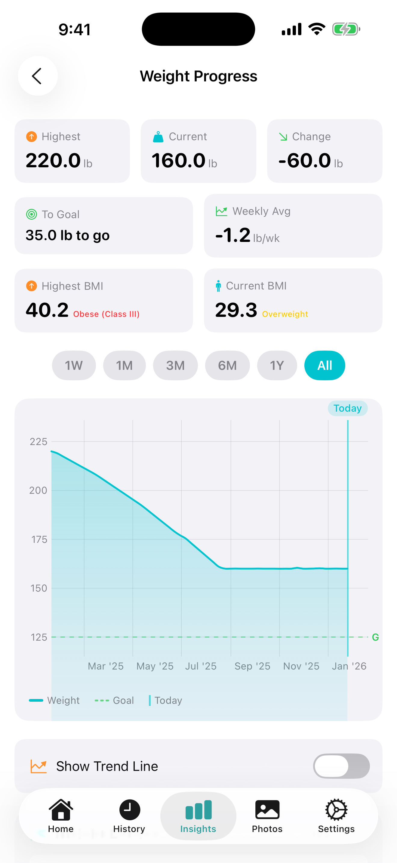 Gilly - the Smart GLP-1/Peptide Tracker - Screenshot 5 showing product features and functionality