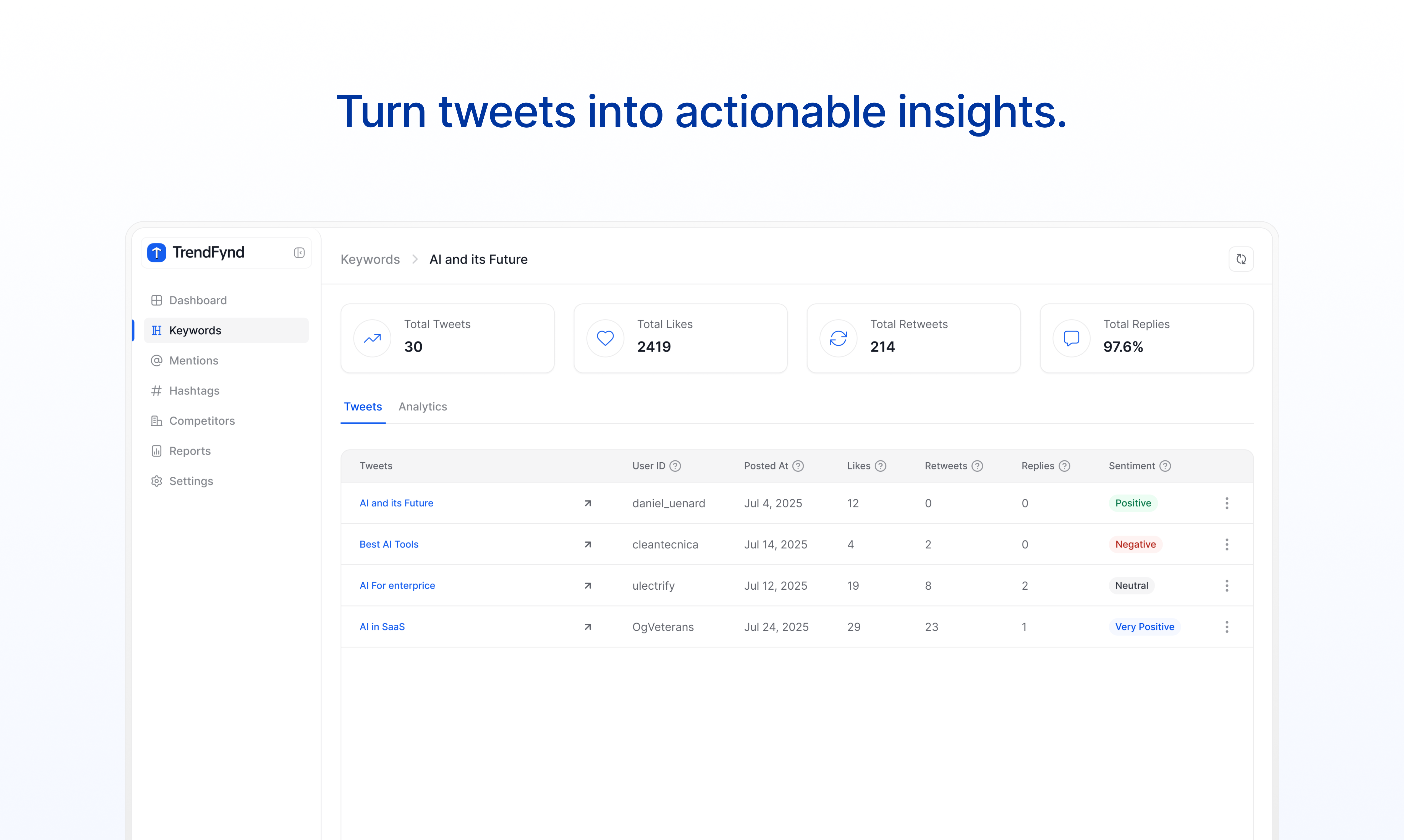 Trend Troves - Trova lead ad alto intento su Twitter in tempo reale media 3