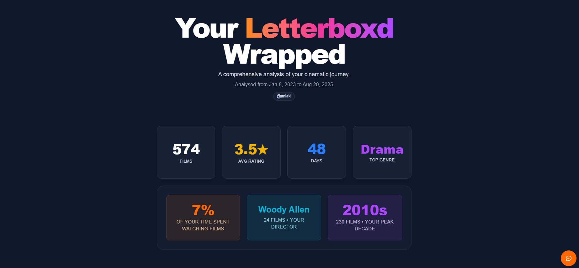 Movies Wrapped gallery image