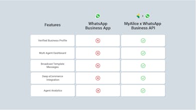 WhatsApp Commerce by MyAlice gallery image