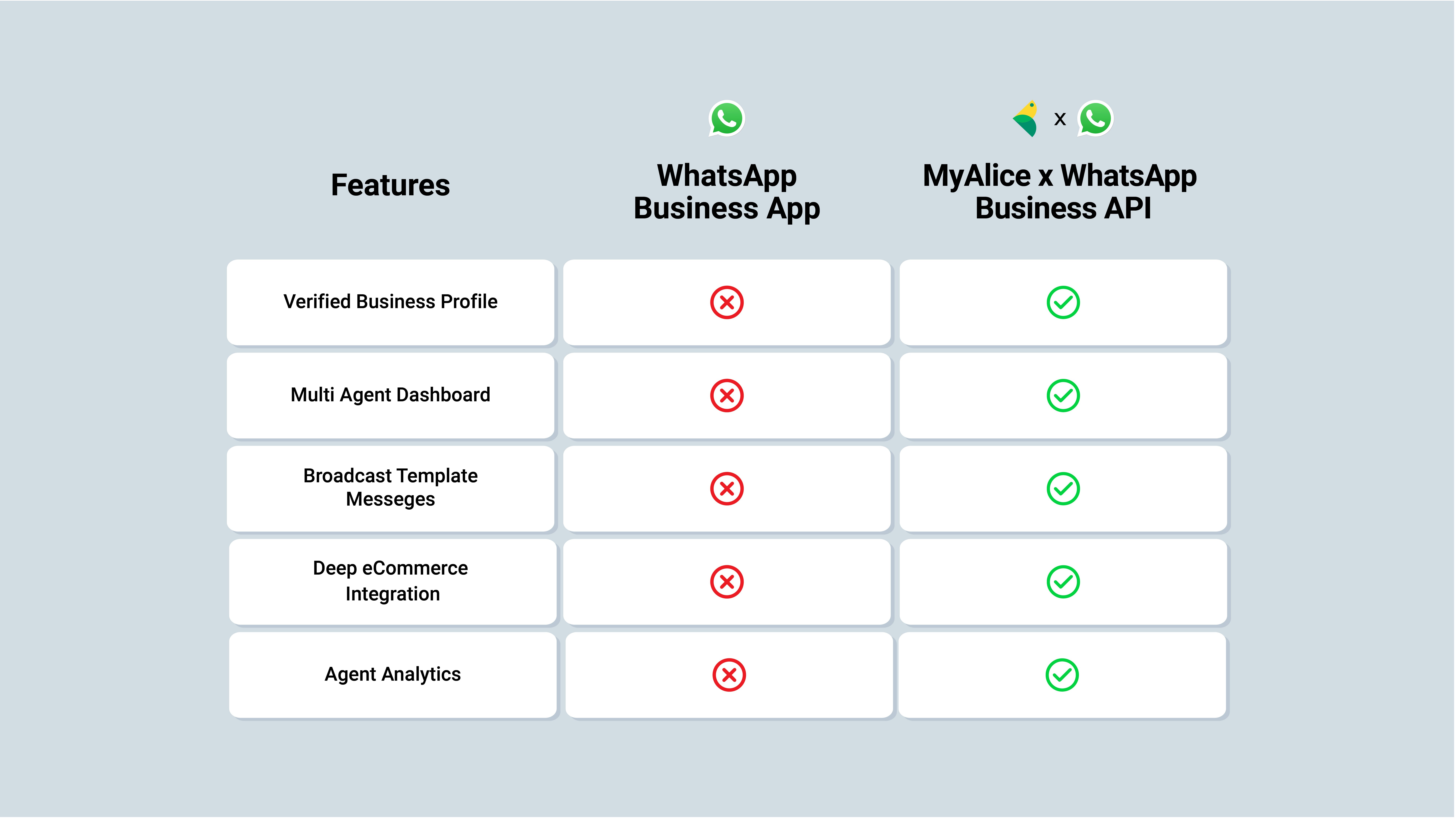 Myalice의 Whatsapp Commerce media 2
