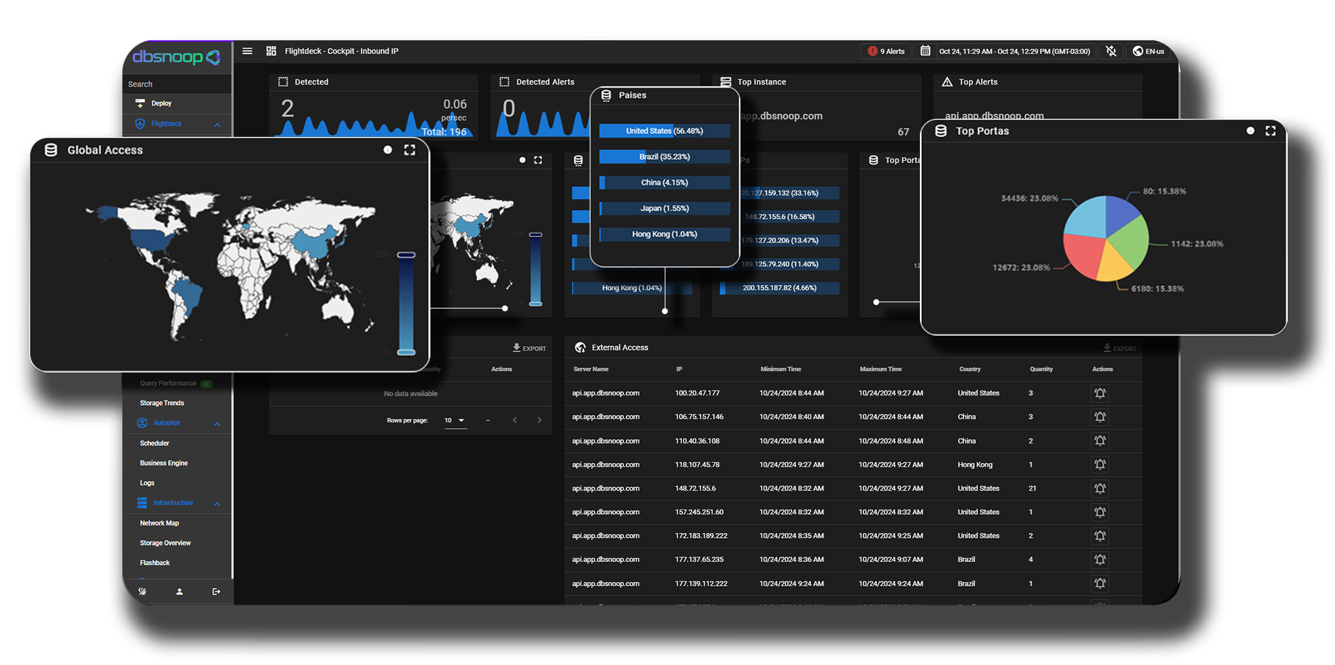 Media dbsnoop - DBA autonomi untuk era AI baru |Penalaan pangkalan data 5