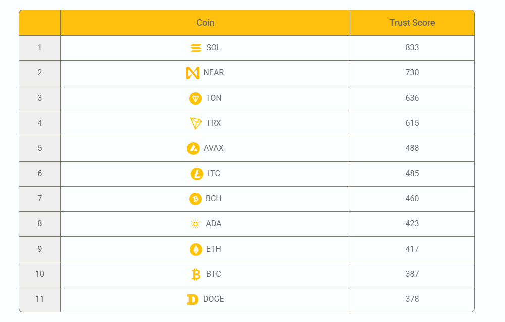 cryptocurrencies ที่เชื่อถือได้ media 1