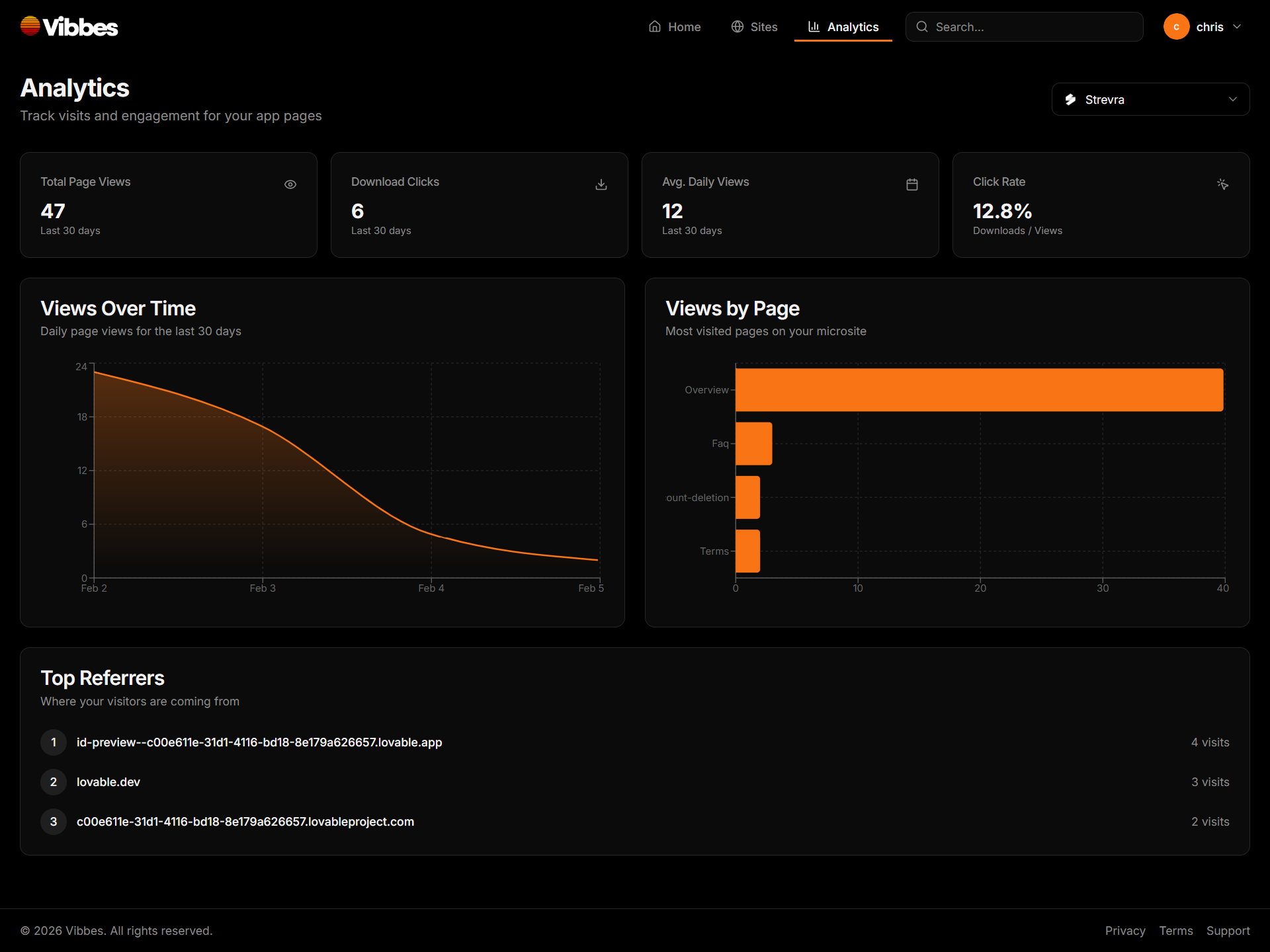 Vibbes - Main product screenshot demonstrating key features and user interface