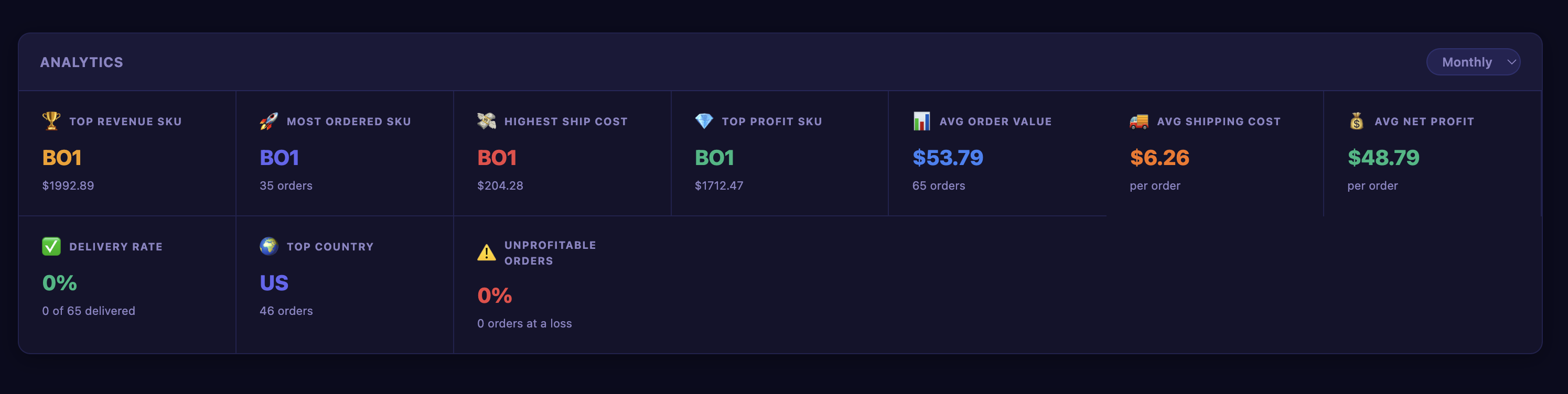 SellerScope — Order Management Dashboard gallery image