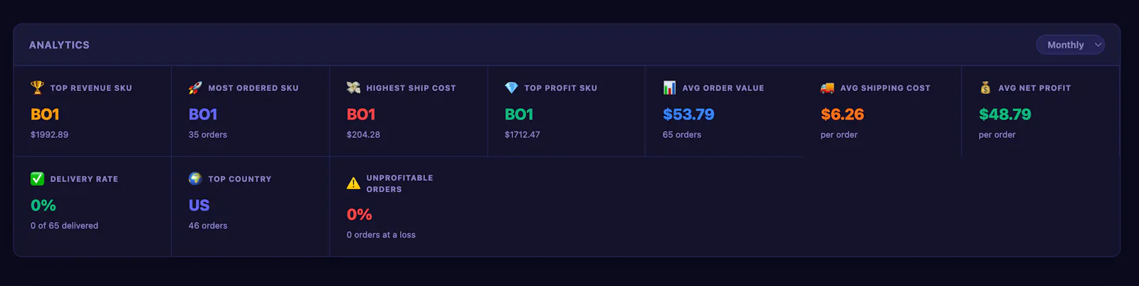 SellerScope — Order Management Dashboard screenshot 4
