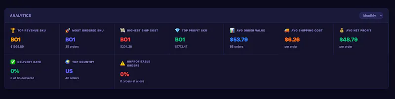 SellerScope — Order Management Dashboard screenshot 4
