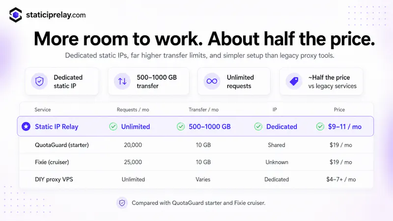 Static IP Relay screenshot 4