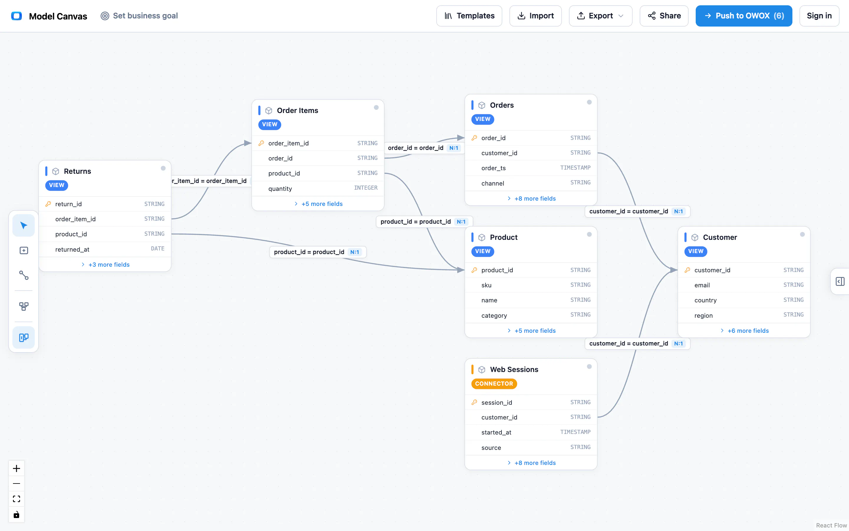OWOX Model Canvas 截图 3