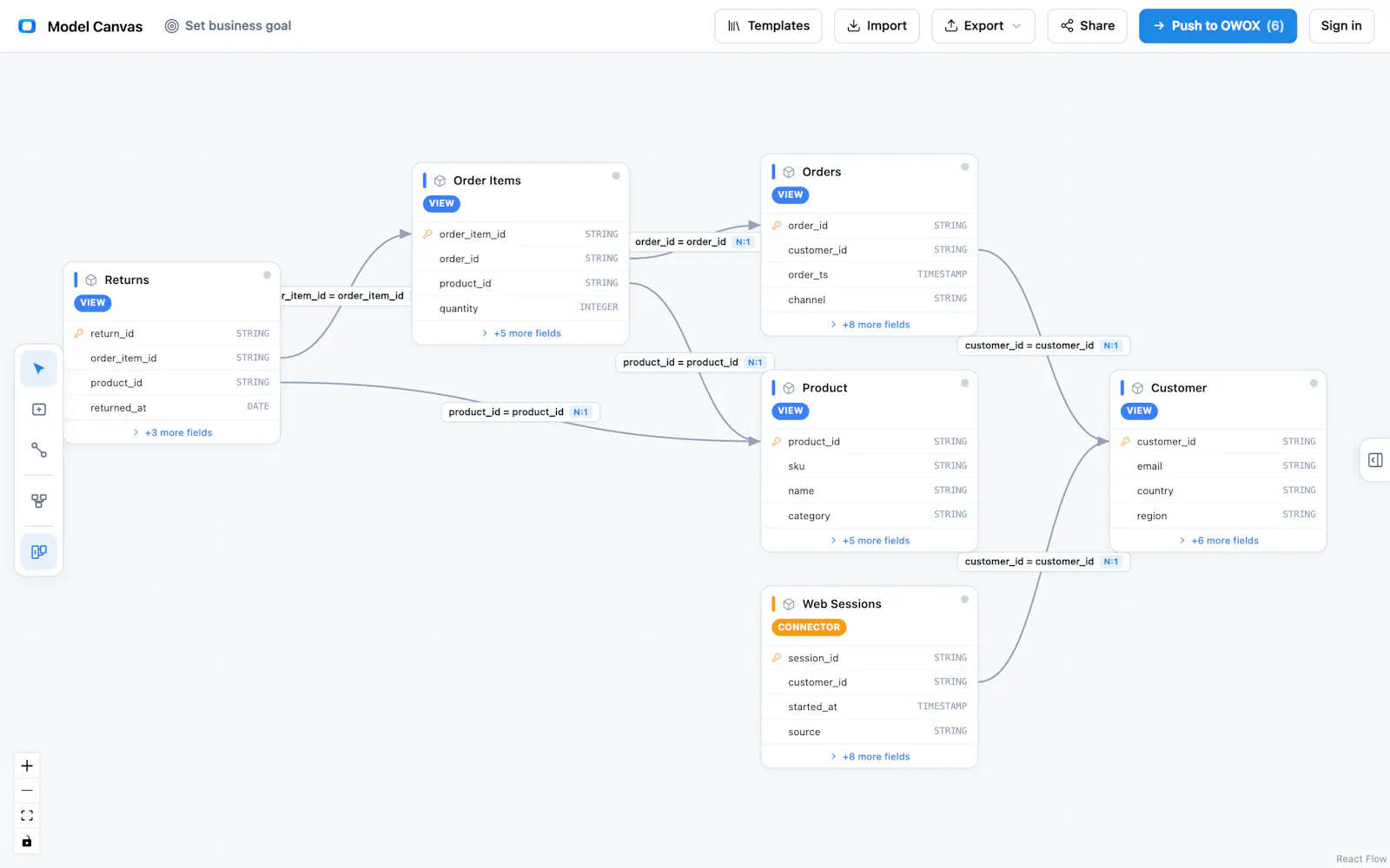 OWOX Model Canvas screenshot 3