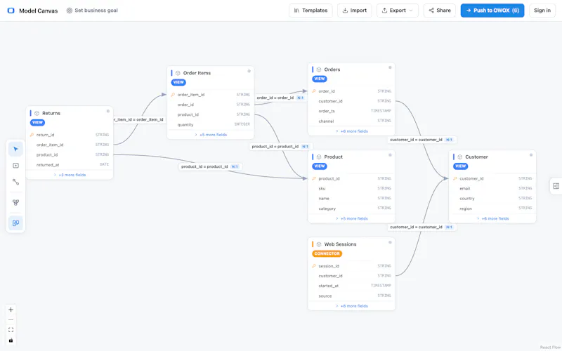 OWOX Model Canvas screenshot 3