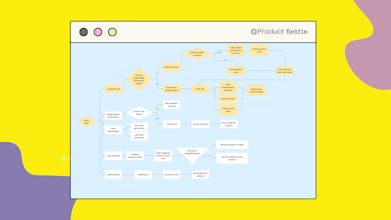 Design delivery framework gallery image