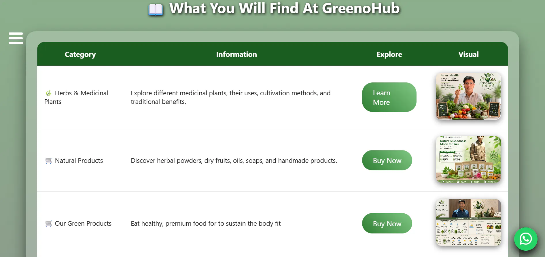  GreenoHub gallery image