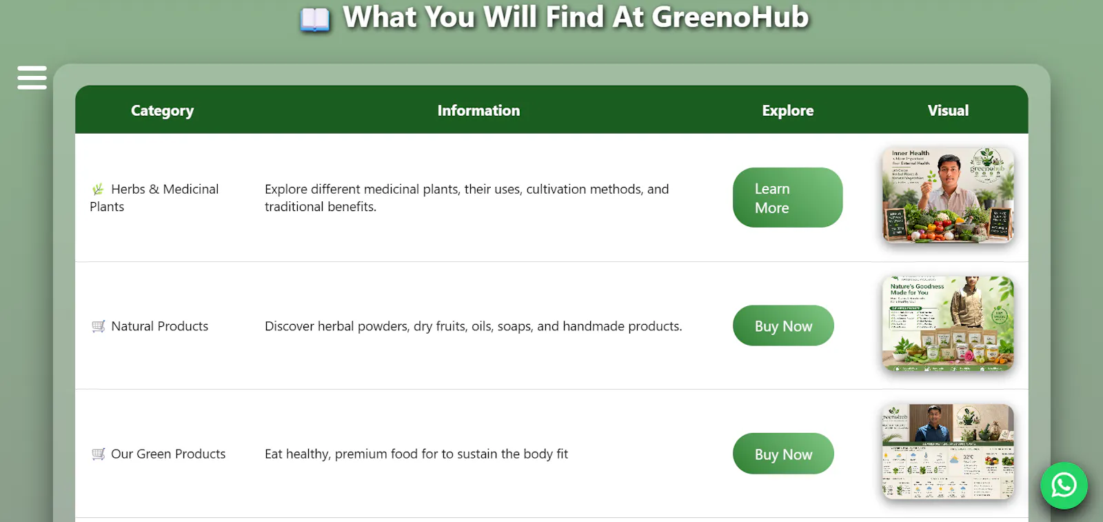  GreenoHub screenshot 5