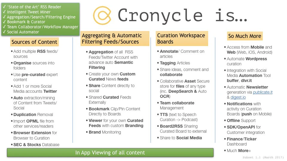 Cronycle