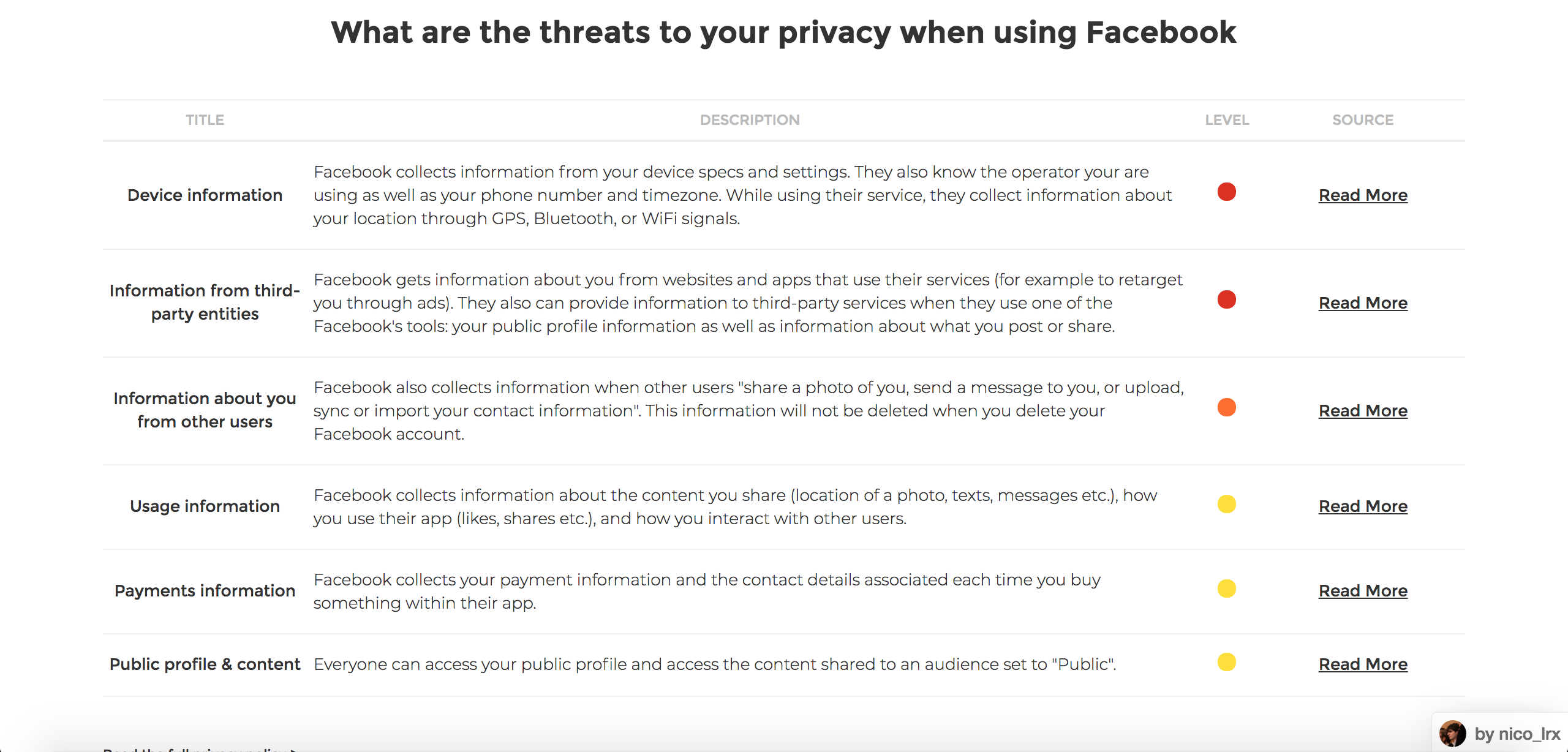 PrivacyAngel gallery image