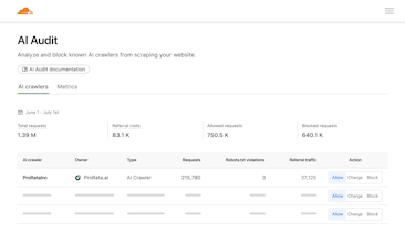 Cloudflare Pay Per Crawl gallery image