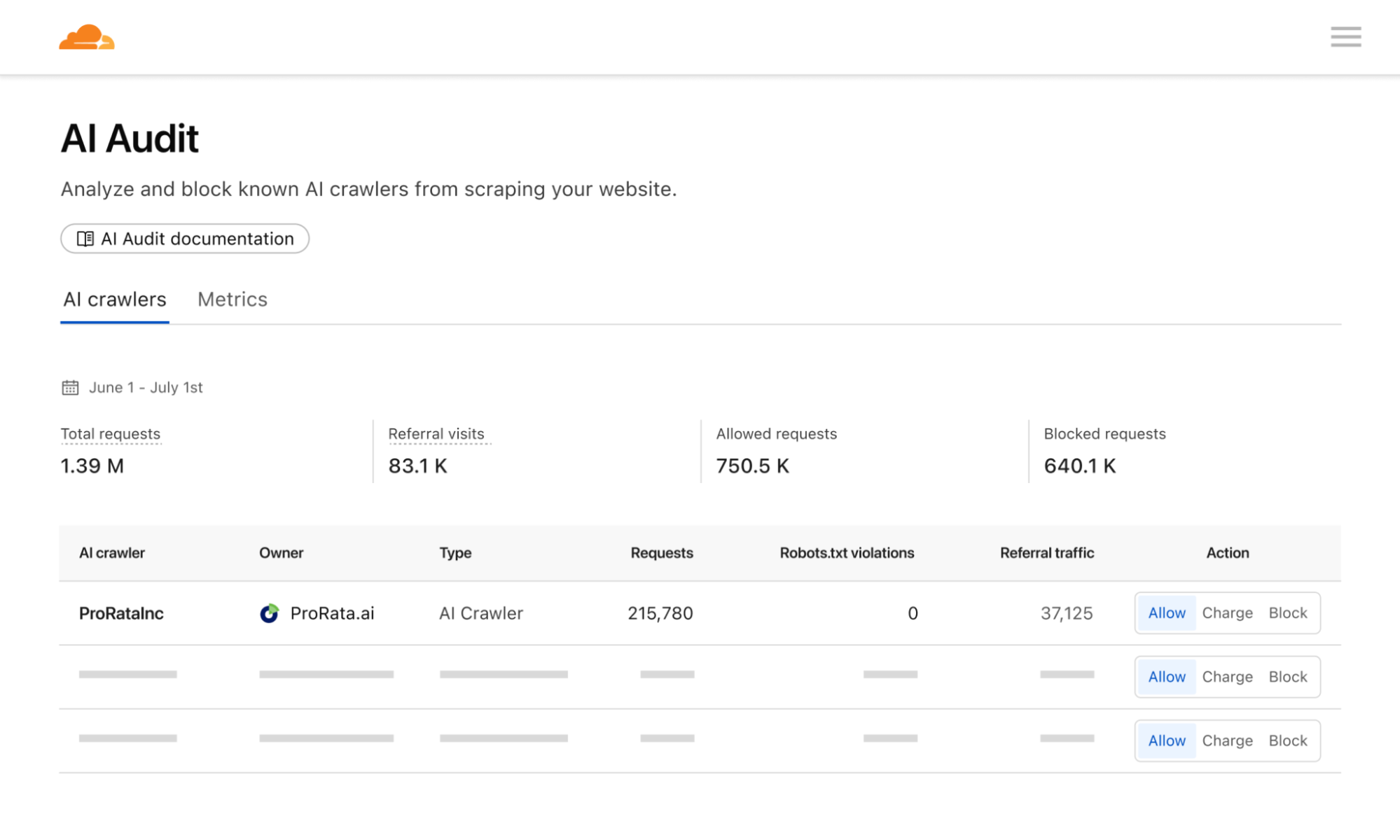 크롤링 당 cloudflare 지불 - 보상 없이는 AI 크롤링이 없습니다!✊ 미디어 3