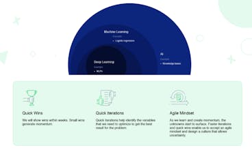 The Lean AI Playbook gallery image