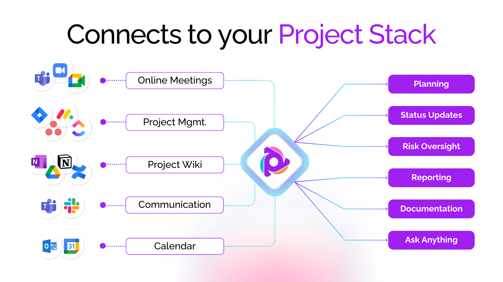 Rickle - AI Copilot voor projectmanagement media 4