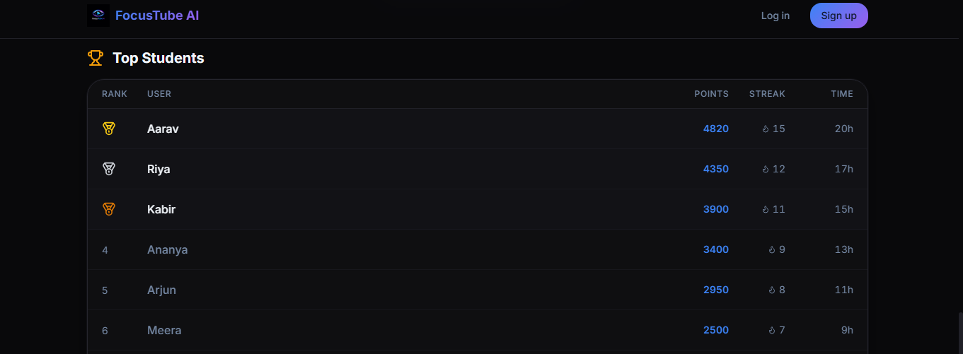 DeepFocus AI gallery image