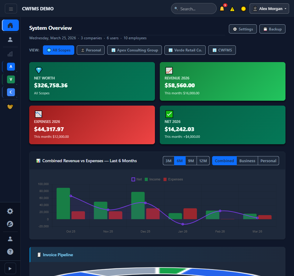 CWFMS Wealth Management System gallery image