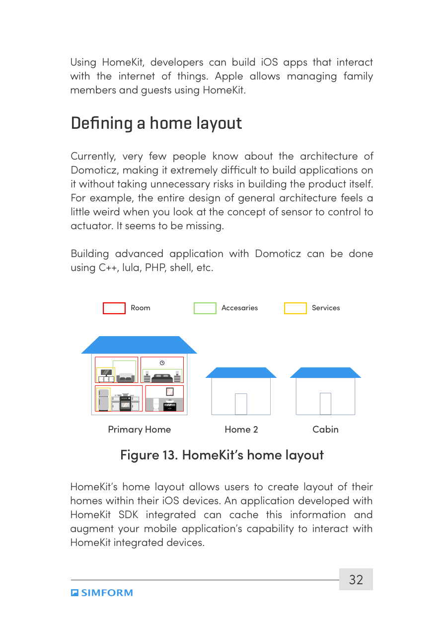 The ultimate guide to build IoT products for home automation gallery image