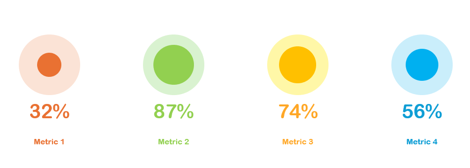 KPI Studio  - 免费！ media 10
