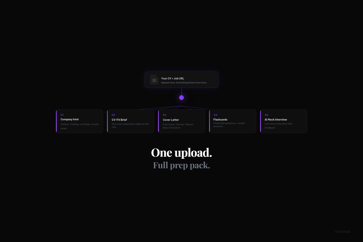 Vantage gallery image