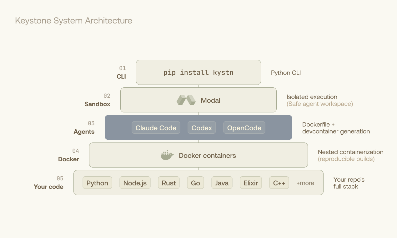 Keystone gallery image