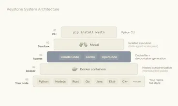 Keystone gallery image