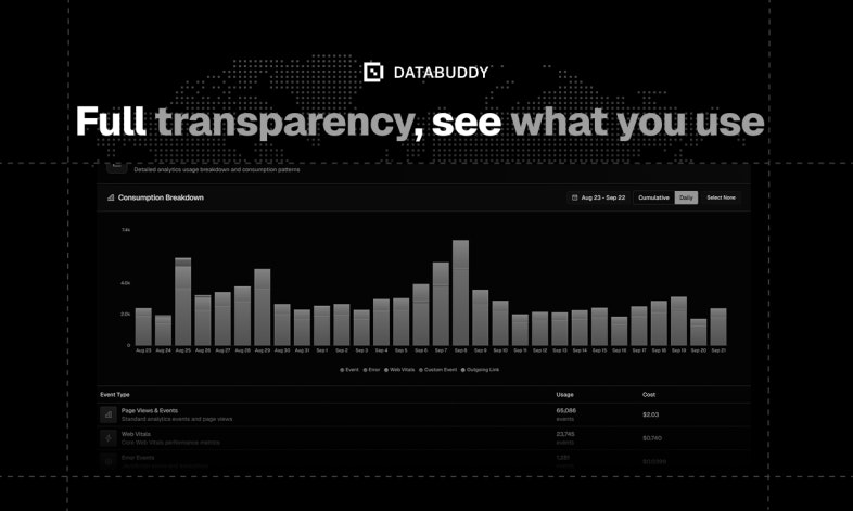 Mídia 7 de Bathabuddy Analytics - Analytics, insights e sinalizadores de recursos em uma plataforma