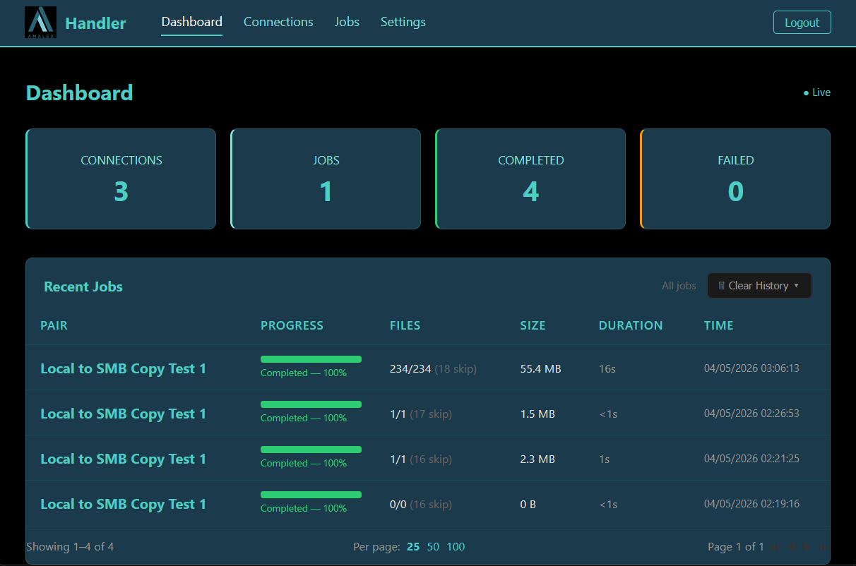 Amalex Handler gallery image