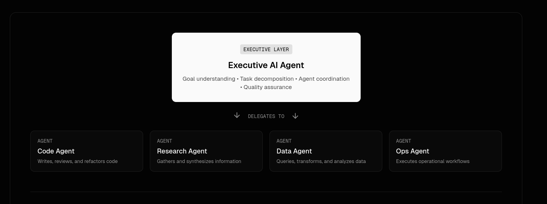 Executive AI gallery image