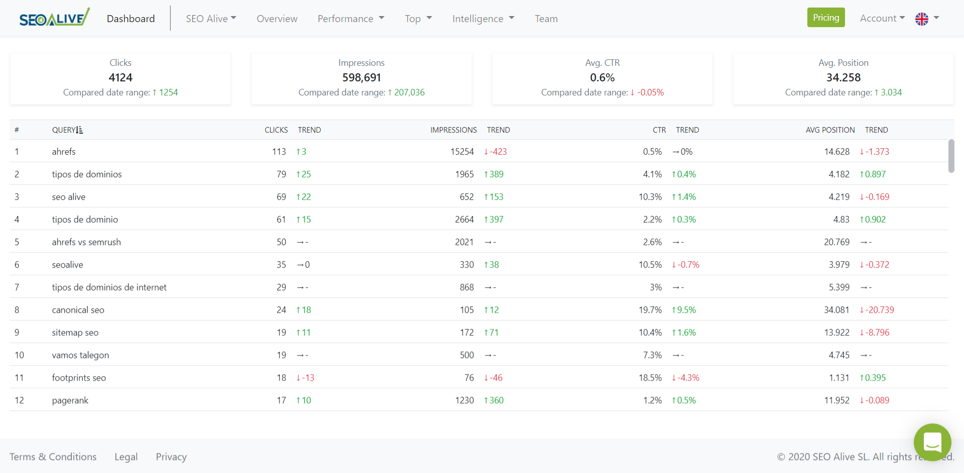 SEO Alive SEO Software gallery image