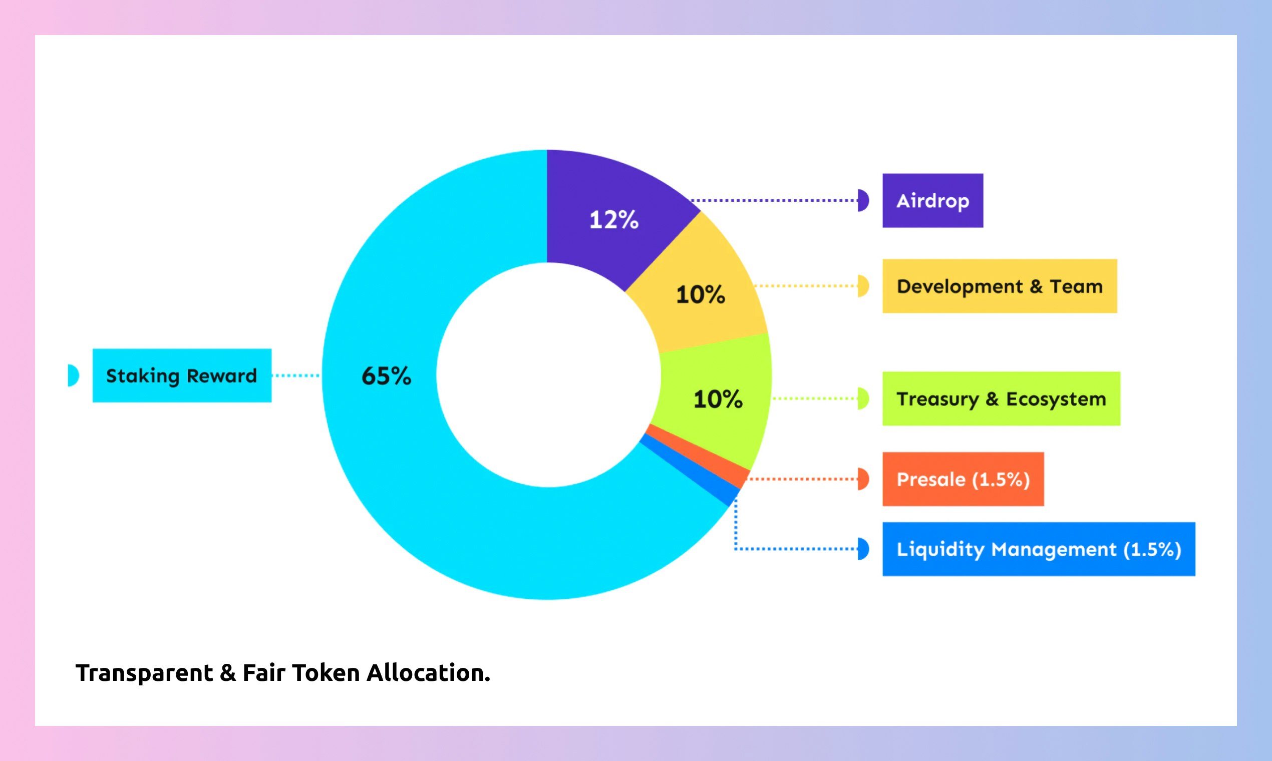 X2Y2 NFT Marketplace gallery image