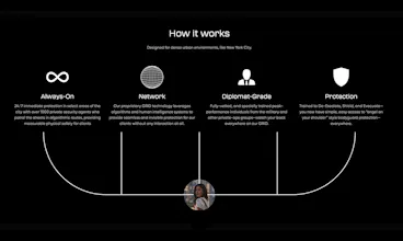 RADIUS gallery image