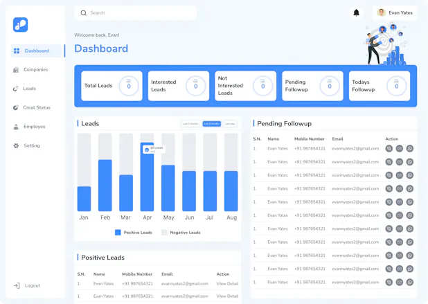 Manetor CRM gallery image