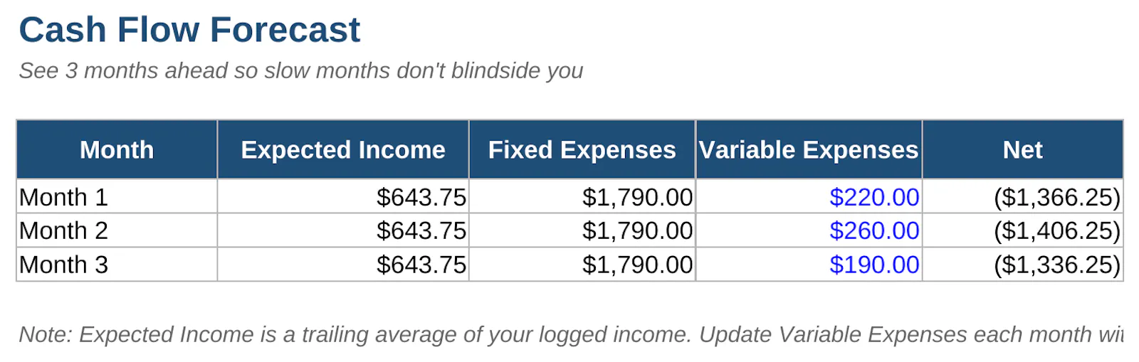 Freelancer Finance Tracker screenshot 2