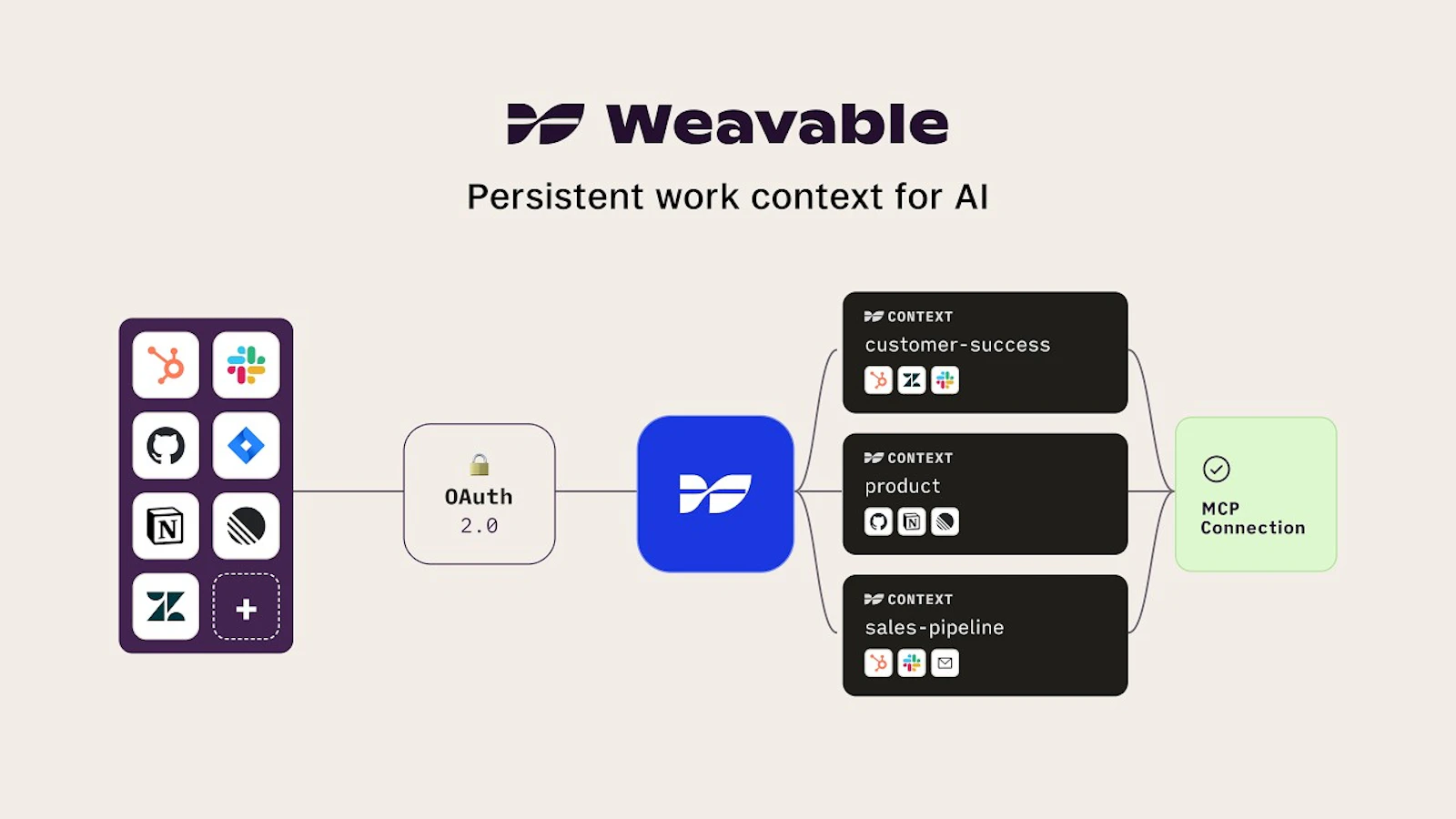 Weavable screenshot 1 (video preview)