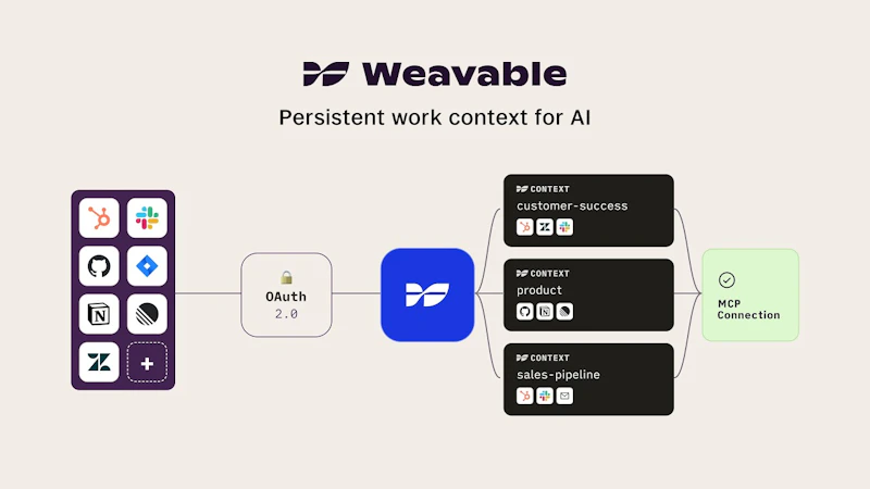 Weavable screenshot 1 (video preview)