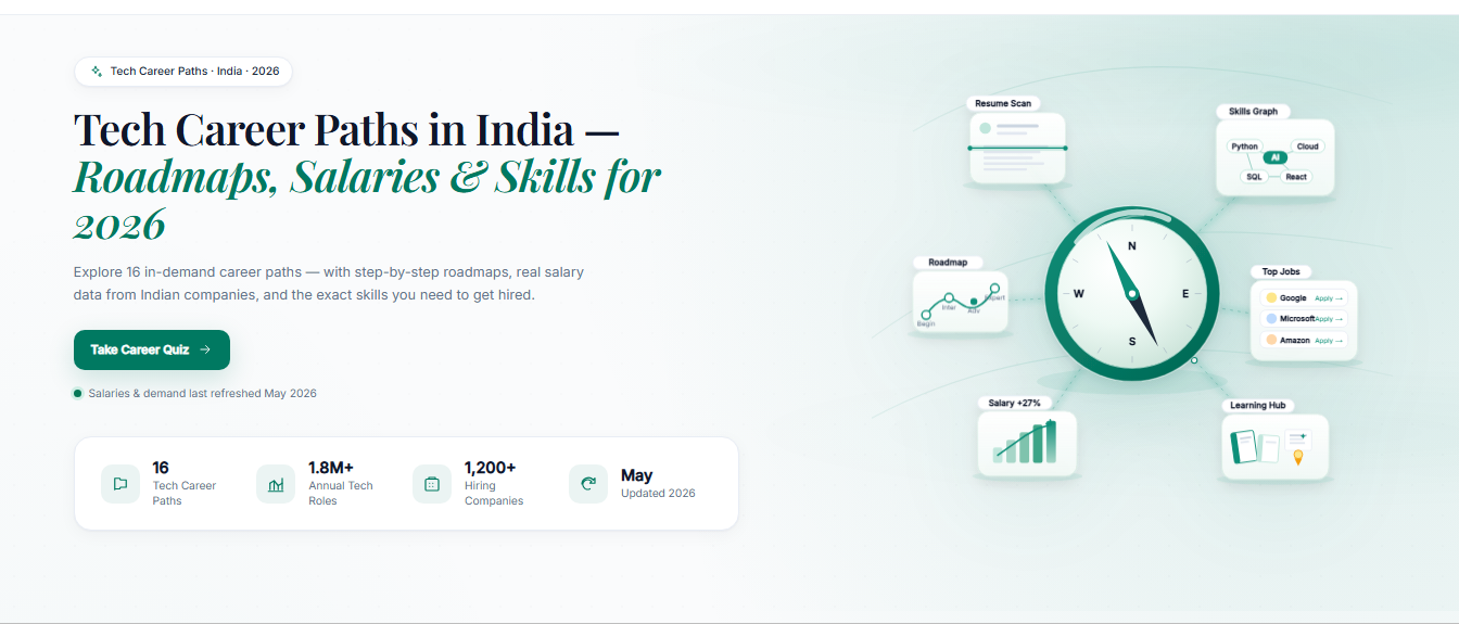 OwnYourCareer by OYC Labs  gallery image