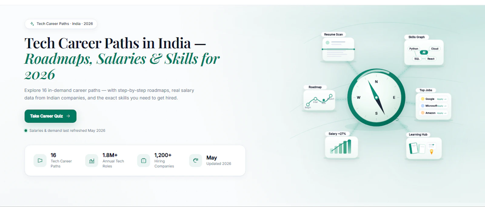 OwnYourCareer by OYC Labs  screenshot 4
